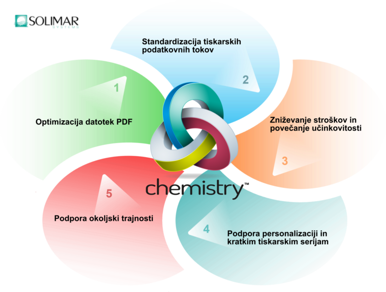 Solimar Systems podpira diverzifikacijo in trajnostni razvoj