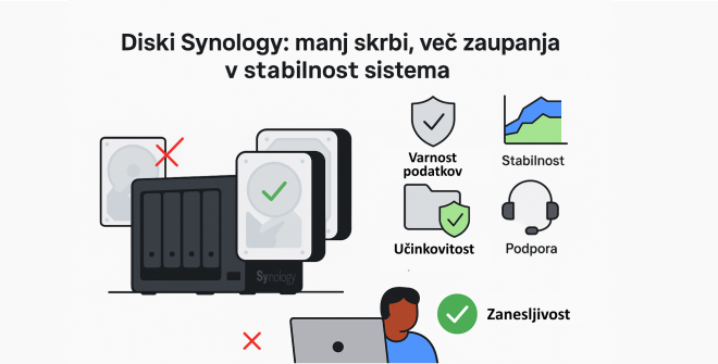 Diski Synology: manj skrbi, več zaupanja v stabilnost sistema
