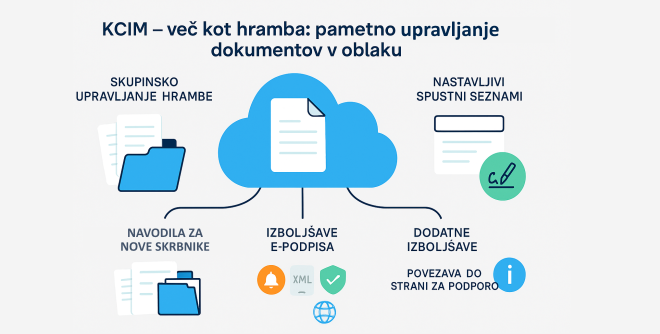 shranjevanje vseh digitalnih dokumentov v osrednji knjižnici, označevanje z metapodatki, hitro iskanje in dostop iz katerekoli lokacije